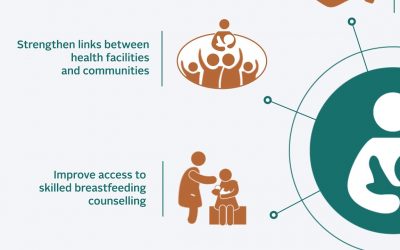 The Cost of Not Breastfeeding: Together we can save lives and livelihoods
